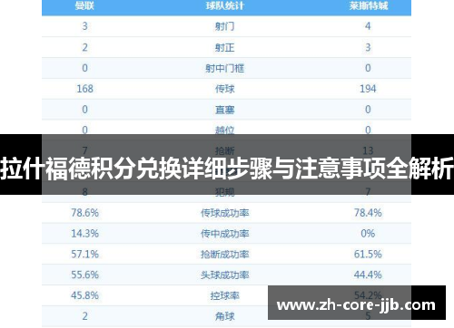 拉什福德积分兑换详细步骤与注意事项全解析