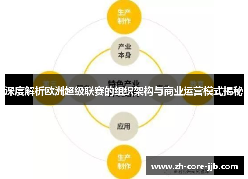 深度解析欧洲超级联赛的组织架构与商业运营模式揭秘