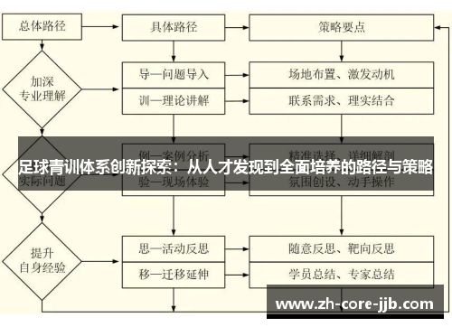 足球青训体系创新探索：从人才发现到全面培养的路径与策略