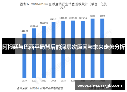 阿根廷与巴西平局背后的深层次原因与未来走势分析