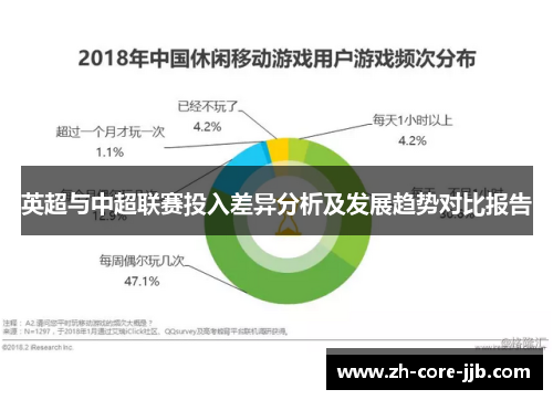 英超与中超联赛投入差异分析及发展趋势对比报告
