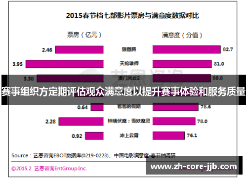 赛事组织方定期评估观众满意度以提升赛事体验和服务质量 赛事组织方定期评估观众满意度以提升赛事体验和服务质量