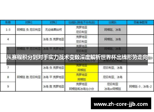 从赛程积分到对手实力战术变数深度解析世界杯出线形势走向